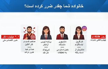 Iran’s internet blackout is destroying jobs, education